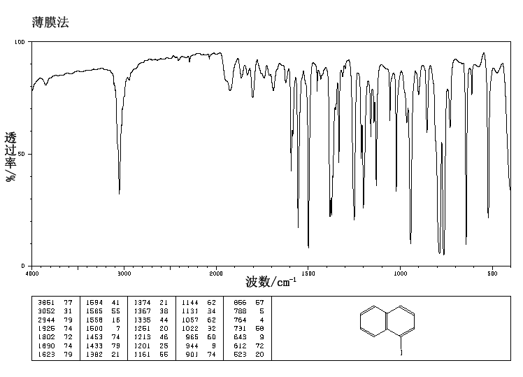 1-Iodonaphthalene(90-14-2) <sup>13</sup>C NMR