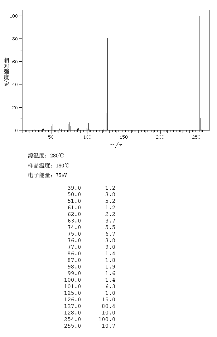 1-Iodonaphthalene(90-14-2) <sup>13</sup>C NMR