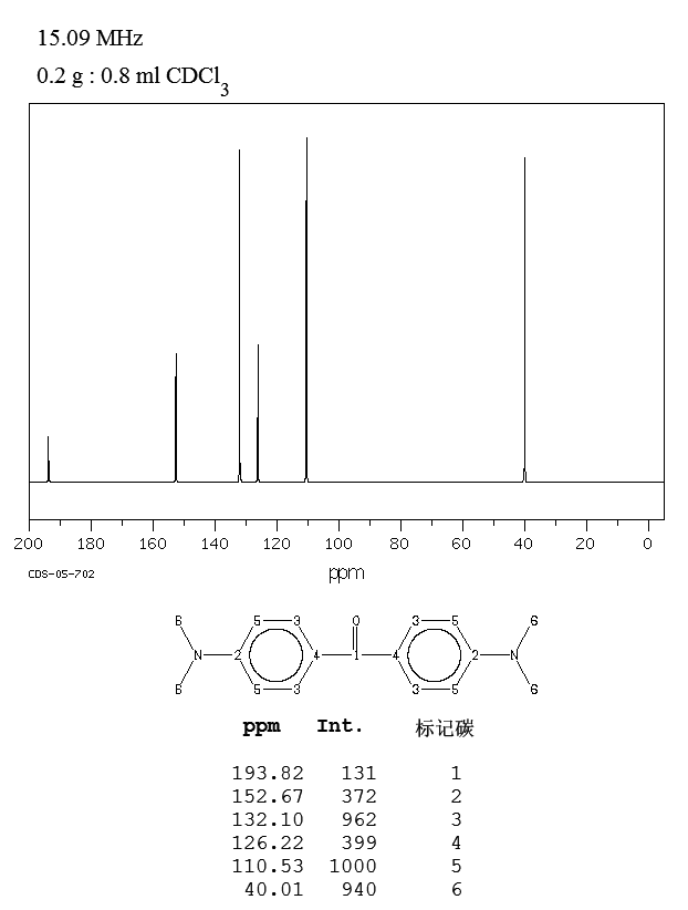 Michler's ketone(90-94-8) <sup>1</sup>H NMR