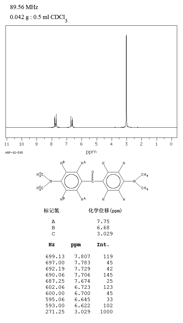 Michler's ketone(90-94-8) <sup>1</sup>H NMR