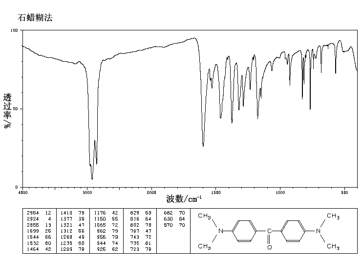 Michler's ketone(90-94-8) <sup>1</sup>H NMR