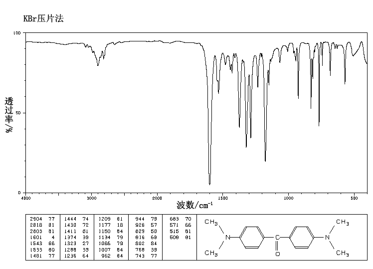 Michler's ketone(90-94-8) <sup>1</sup>H NMR