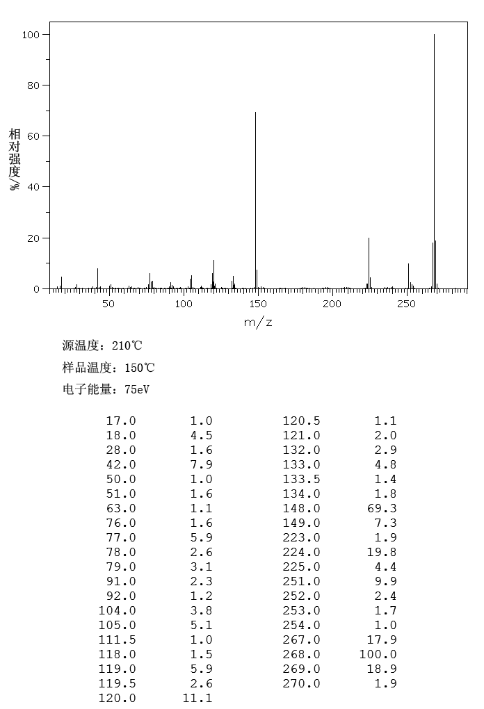 Michler's ketone(90-94-8) <sup>1</sup>H NMR