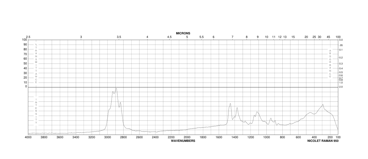 Hydroxypropyl methyl cellulose(9004-65-3)IR