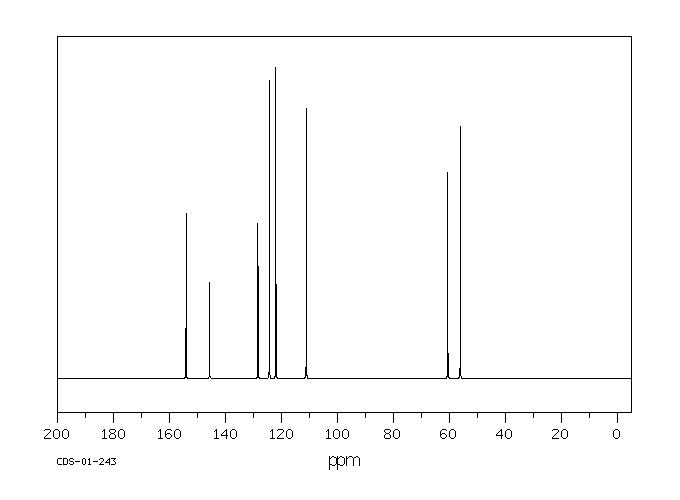 1-CHLORO-2,3-DIMETHOXYBENZENE(90282-99-8) <sup>13</sup>C NMR