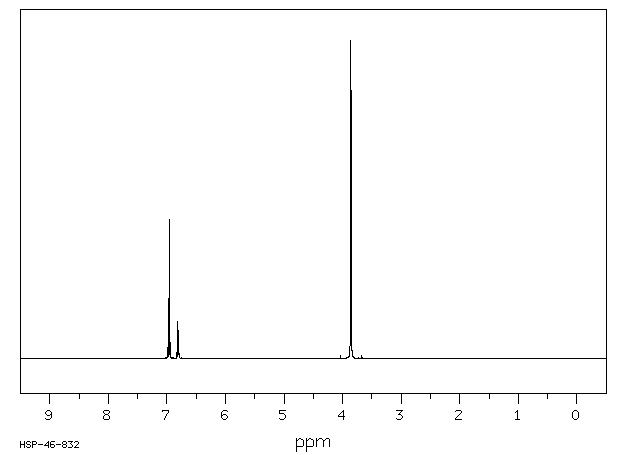 1-CHLORO-2,3-DIMETHOXYBENZENE(90282-99-8) <sup>13</sup>C NMR