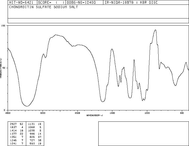 Chondroitin sulfate sodium salt(9082-07-9) IR2