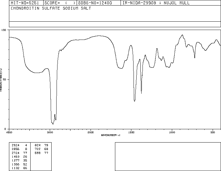 Chondroitin sulfate sodium salt(9082-07-9) IR2