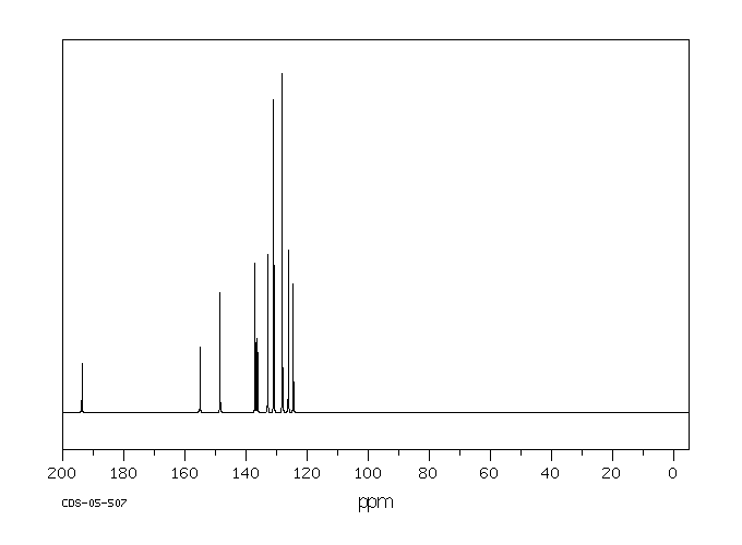 2-Benzoylpyridine(91-02-1) MS