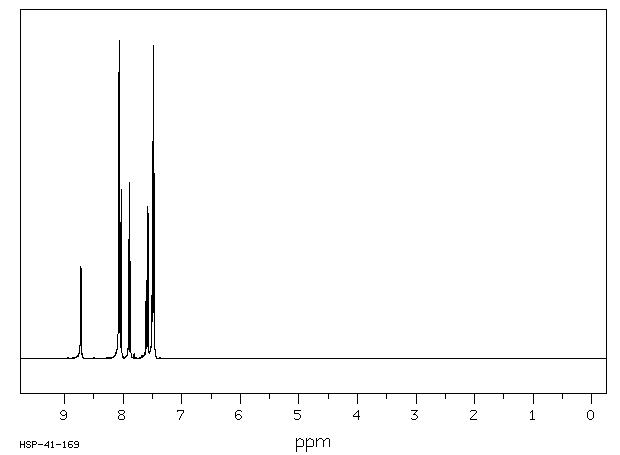 2-Benzoylpyridine(91-02-1) MS