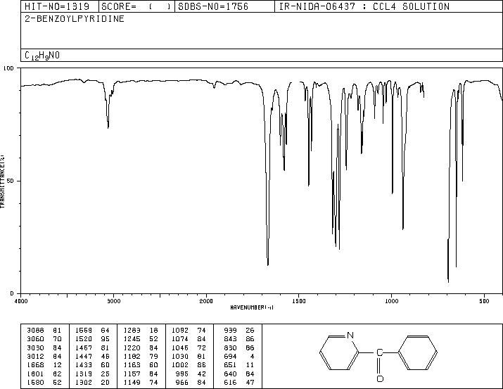 2-Benzoylpyridine(91-02-1) MS