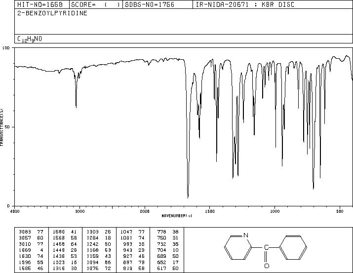 2-Benzoylpyridine(91-02-1) MS