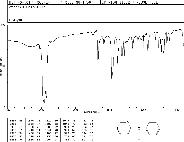 2-Benzoylpyridine(91-02-1) MS