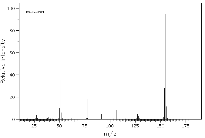 2-Benzoylpyridine(91-02-1) MS