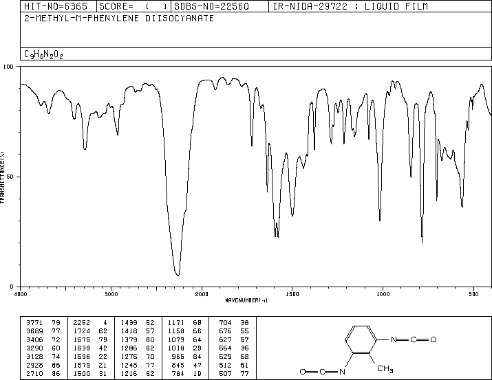 2-METHYL-M-PHENYLENE DIISOCYANATE(91-08-7) MS