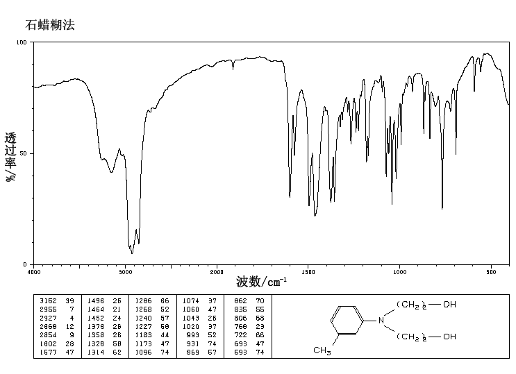 m-Tolyldiethanolamine(91-99-6) IR2