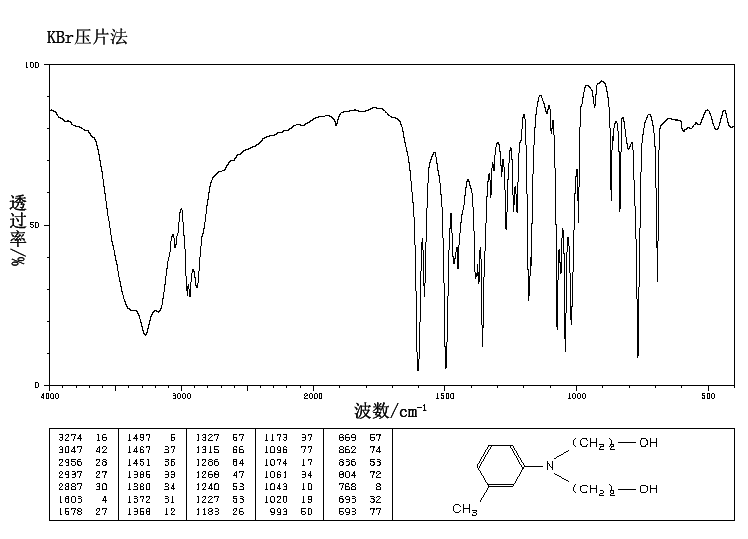 m-Tolyldiethanolamine(91-99-6) IR2