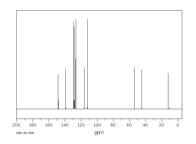 N-Benzyl-N-ethylaniline(92-59-1) <sup>1</sup>H NMR