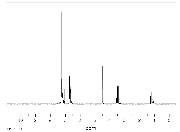 N-Benzyl-N-ethylaniline(92-59-1) <sup>1</sup>H NMR