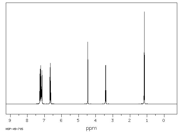 N-Benzyl-N-ethylaniline(92-59-1) <sup>1</sup>H NMR