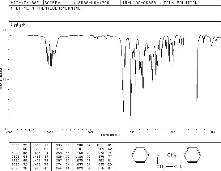 N-Benzyl-N-ethylaniline(92-59-1) <sup>1</sup>H NMR