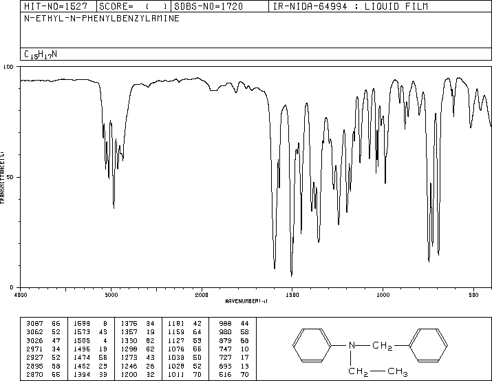 N-Benzyl-N-ethylaniline(92-59-1) <sup>1</sup>H NMR