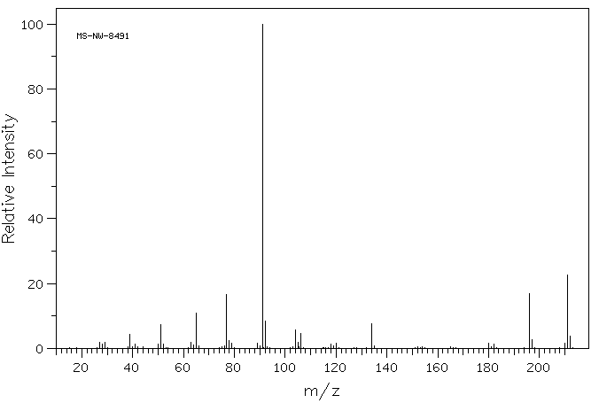 N-Benzyl-N-ethylaniline(92-59-1) <sup>1</sup>H NMR