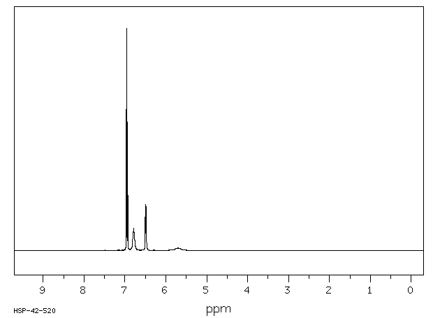 Phenothiazine(92-84-2) IR2