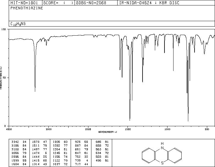 Phenothiazine(92-84-2) IR2