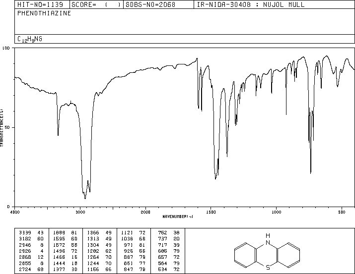 Phenothiazine(92-84-2) IR2