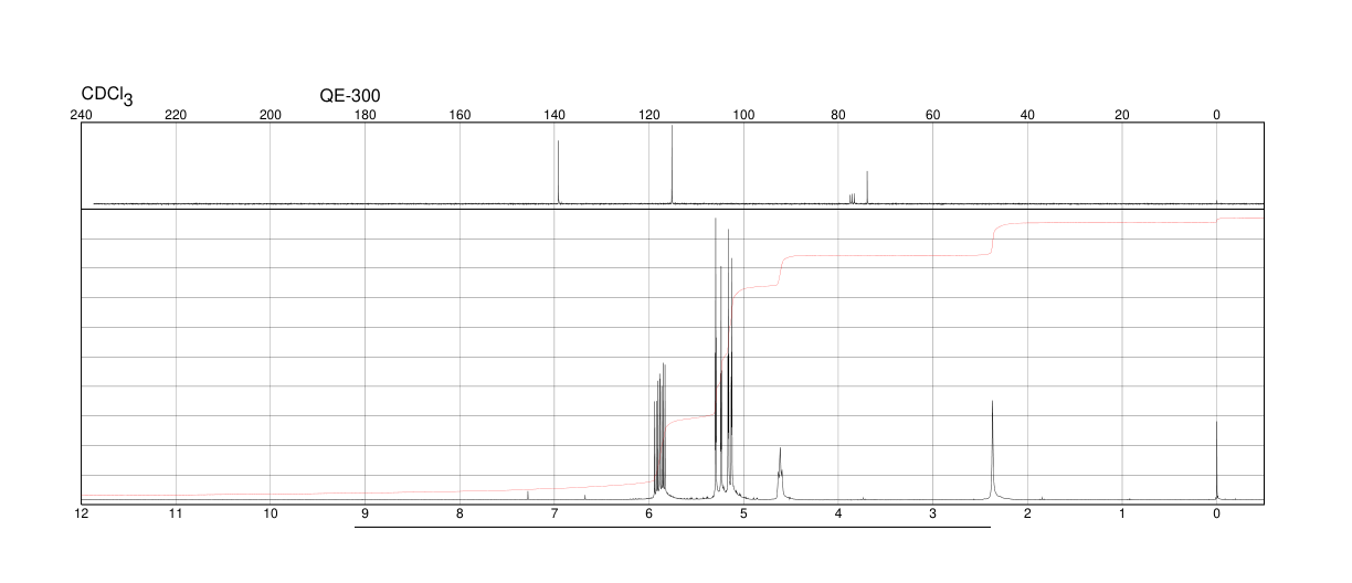 1,4-Pentadien-3-ol(922-65-6) <sup>1</sup>H NMR