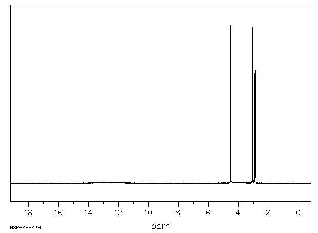 BROMOSUCCINIC ACID(923-06-8) <sup>13</sup>C NMR