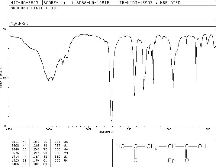 BROMOSUCCINIC ACID(923-06-8) <sup>13</sup>C NMR