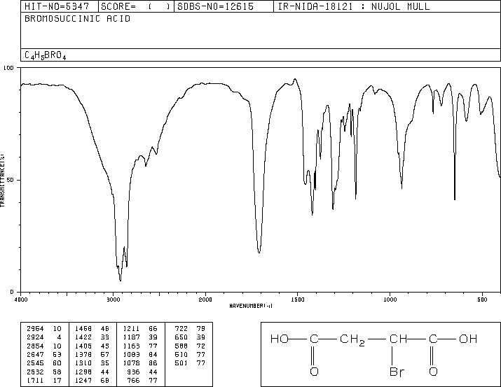 BROMOSUCCINIC ACID(923-06-8) <sup>13</sup>C NMR