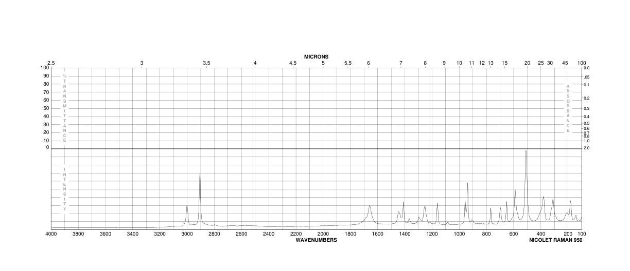 BROMOSUCCINIC ACID(923-06-8) <sup>13</sup>C NMR