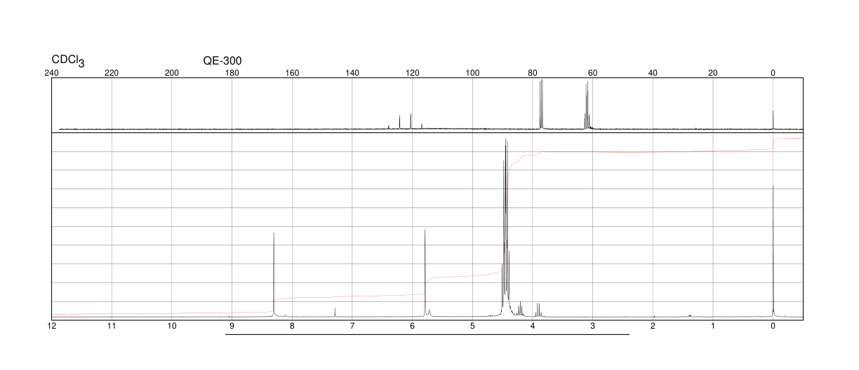 BIS(2,2,2-TRIFLUOROETHYL) PHOSPHITE(92466-70-1) <sup>1</sup>H NMR