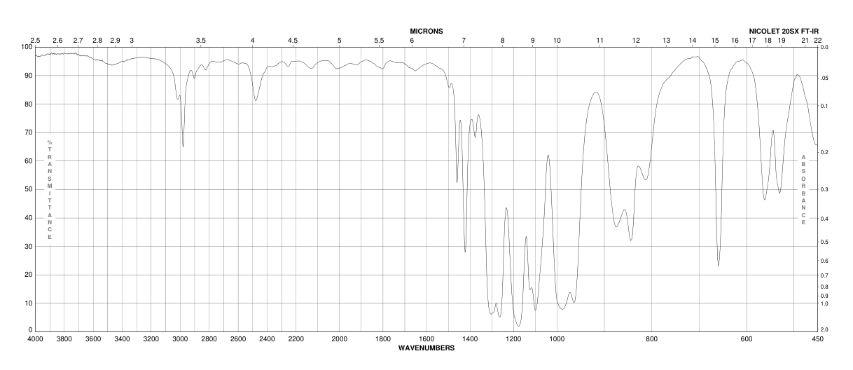 BIS(2,2,2-TRIFLUOROETHYL) PHOSPHITE(92466-70-1) <sup>1</sup>H NMR