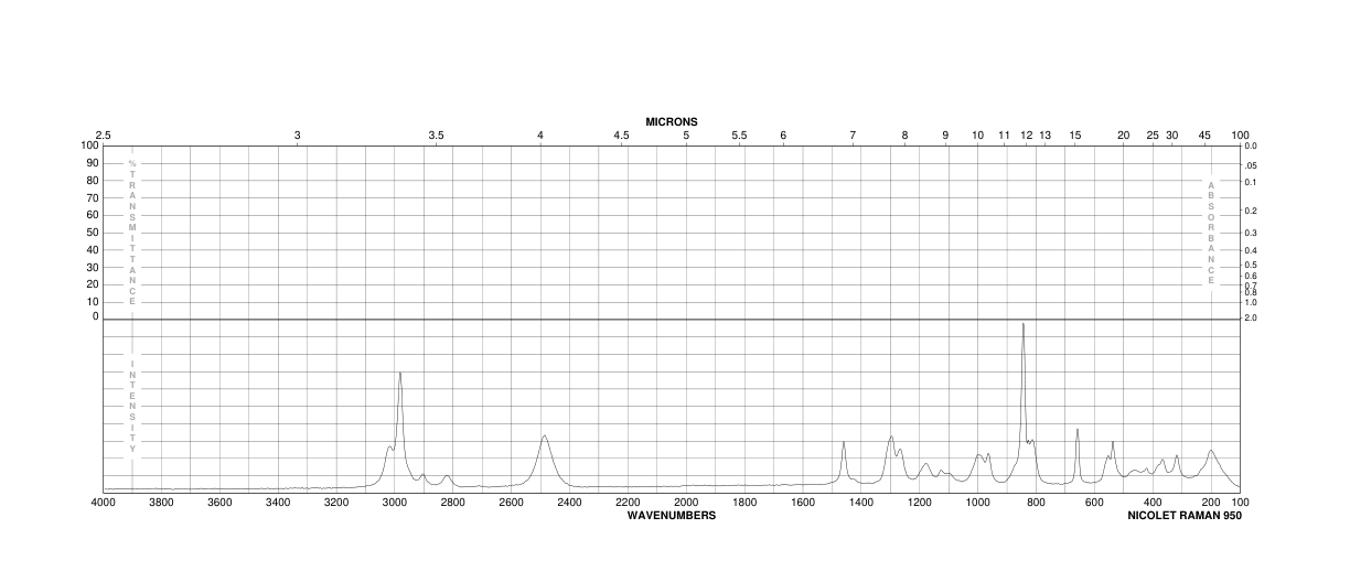 BIS(2,2,2-TRIFLUOROETHYL) PHOSPHITE(92466-70-1) <sup>1</sup>H NMR