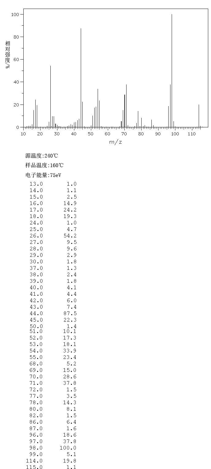 圖譜
