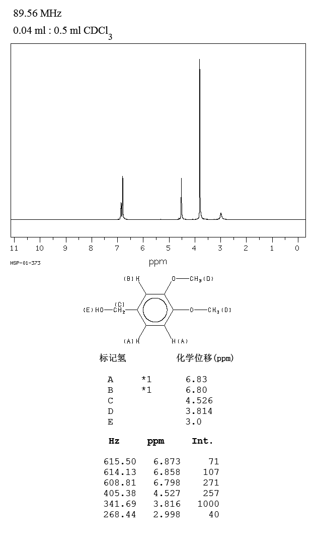 3,4-Dimethoxybenzyl alcohol(93-03-8) IR1