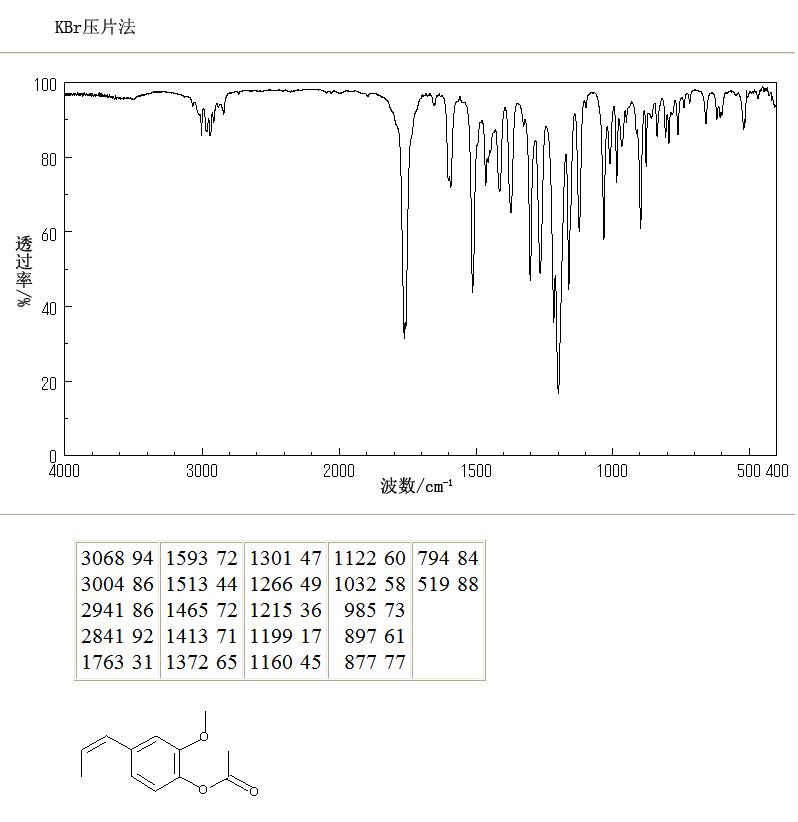 1-ACETOXY-2-METHOXY-4-(1-PROPENYL)BENZENE(93-29-8) IR1