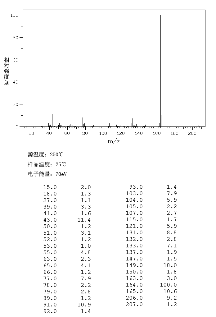 1-ACETOXY-2-METHOXY-4-(1-PROPENYL)BENZENE(93-29-8) IR1