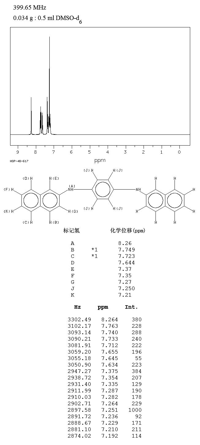 N,N'-Di-2-naphthyl-p-phenylenediamine(93-46-9) <sup>1</sup>H NMR