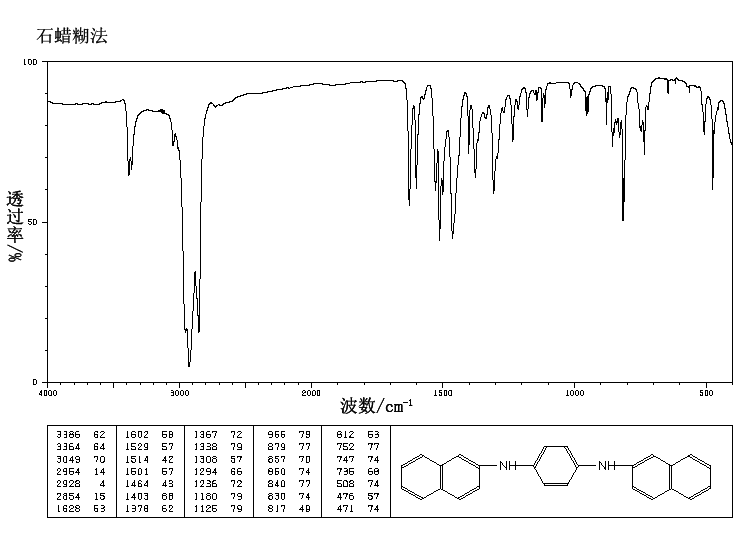 N,N'-Di-2-naphthyl-p-phenylenediamine(93-46-9) <sup>1</sup>H NMR