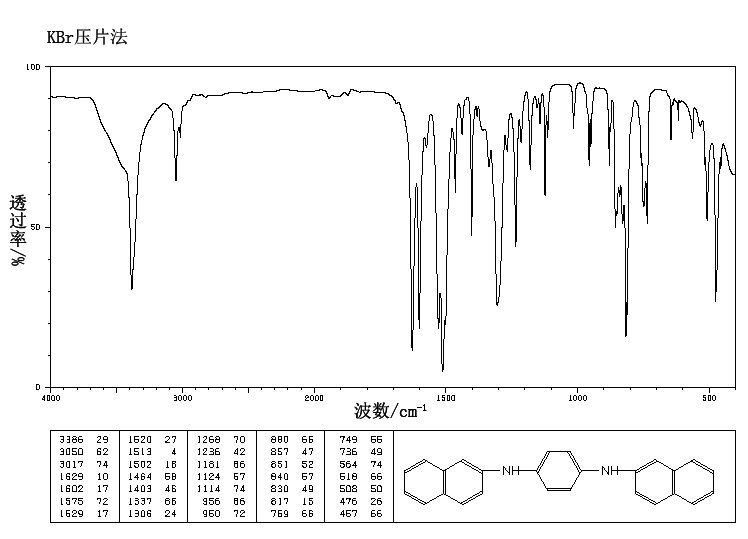 N,N'-Di-2-naphthyl-p-phenylenediamine(93-46-9) <sup>1</sup>H NMR