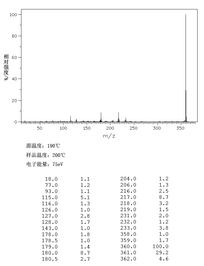 N,N'-Di-2-naphthyl-p-phenylenediamine(93-46-9) <sup>1</sup>H NMR