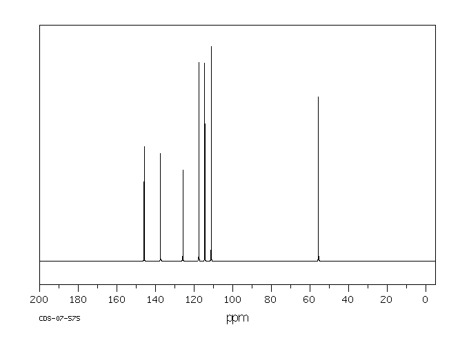 4-CHLORO-2-ANISIDINE HYDROCHLORIDE(93-50-5) <sup>13</sup>C NMR