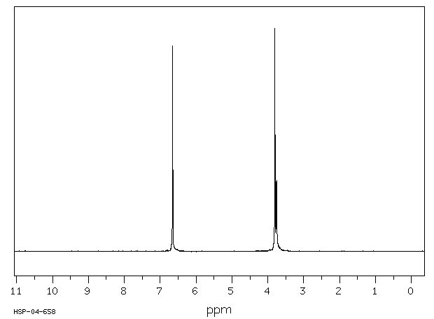 4-CHLORO-2-ANISIDINE HYDROCHLORIDE(93-50-5) <sup>13</sup>C NMR