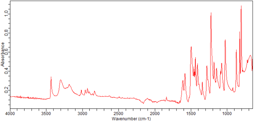 4-CHLORO-2-ANISIDINE HYDROCHLORIDE(93-50-5) <sup>13</sup>C NMR