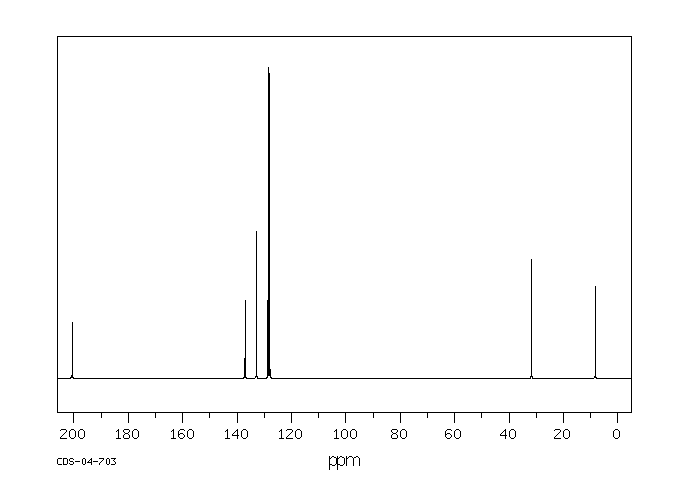 Propiophenone(93-55-0) IR1